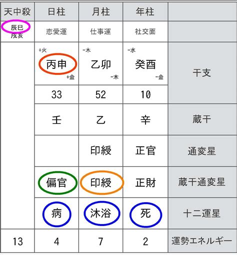 四柱推命自動計算|四柱推命命式自動計算